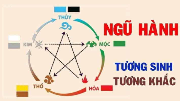 Cách Tính Lô đề Theo Ngũ Hành Và Lời Khuyên Khi Tính Lô đề